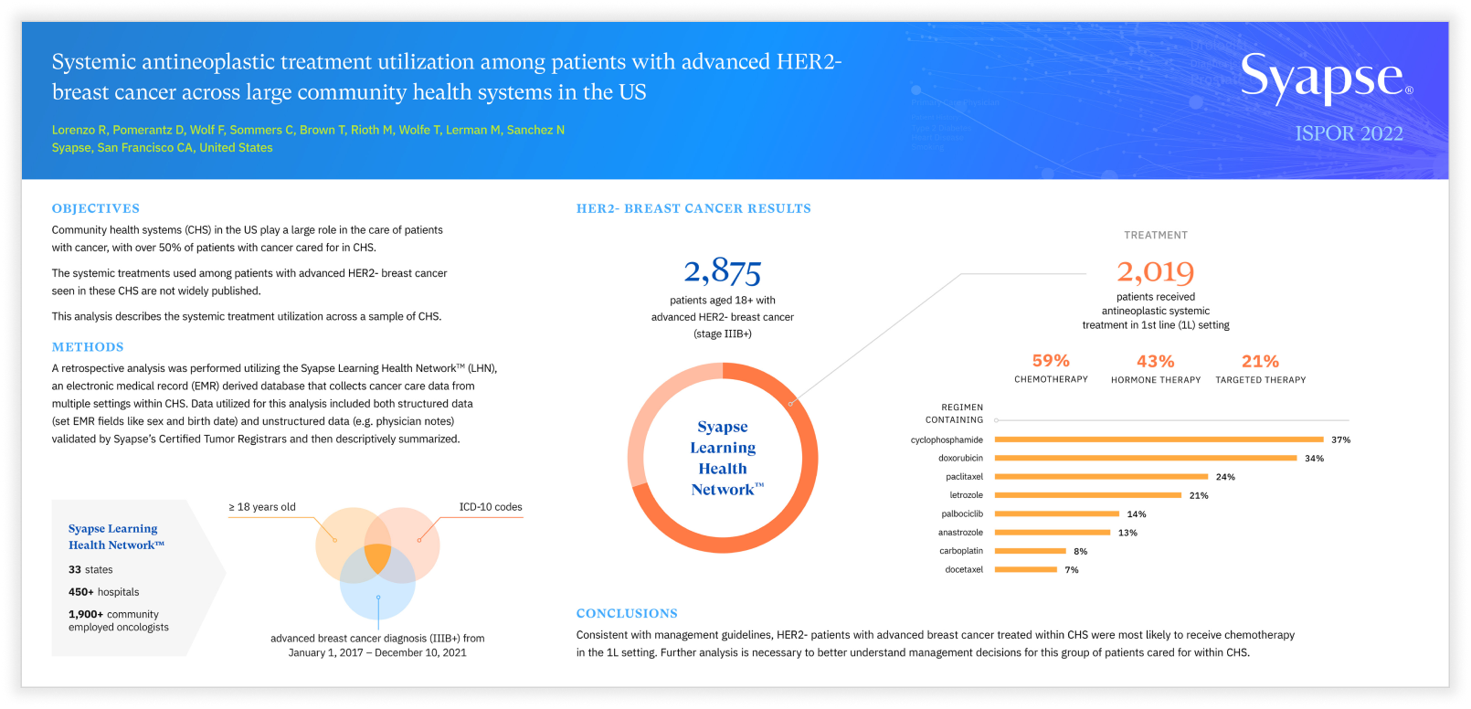 Create Forward Design: Syapse, Conference Poster Design, ISPOR Poster Design, Data Visualization