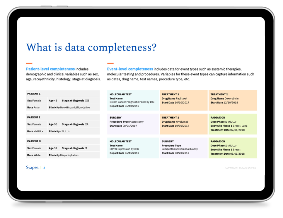 Create Forward Design: Syapse, Data Visualization and Presentation Design: Graphic Representation