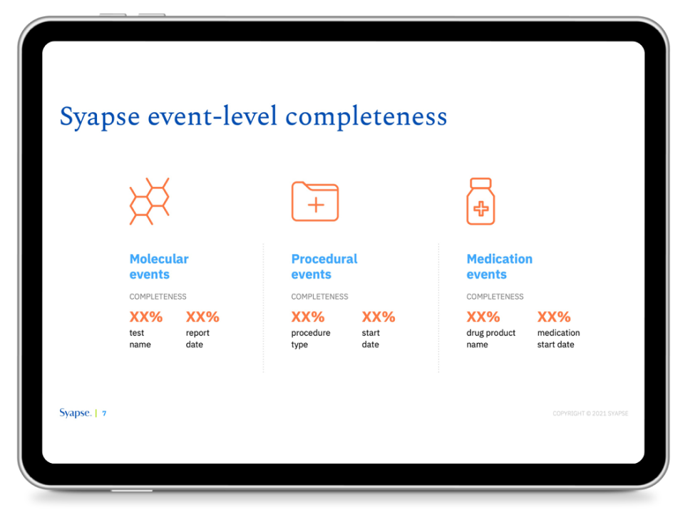 Create Forward Design: Syapse, Data Visualization, Infographics, Presentation Design