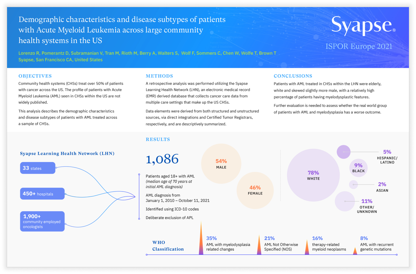 Create Forward Design: Syapse, Conference Poster Design, ISPOR Poster Design, Data Visualization
